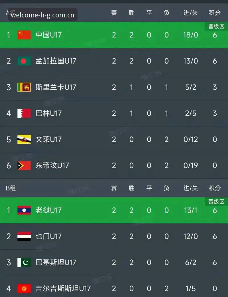 U17世界杯抽签结果解读教程：皇冠体育平台赛事前瞻分析